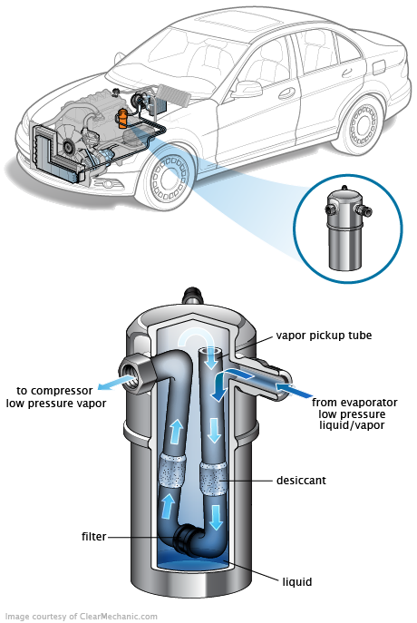 See B192C repair manual